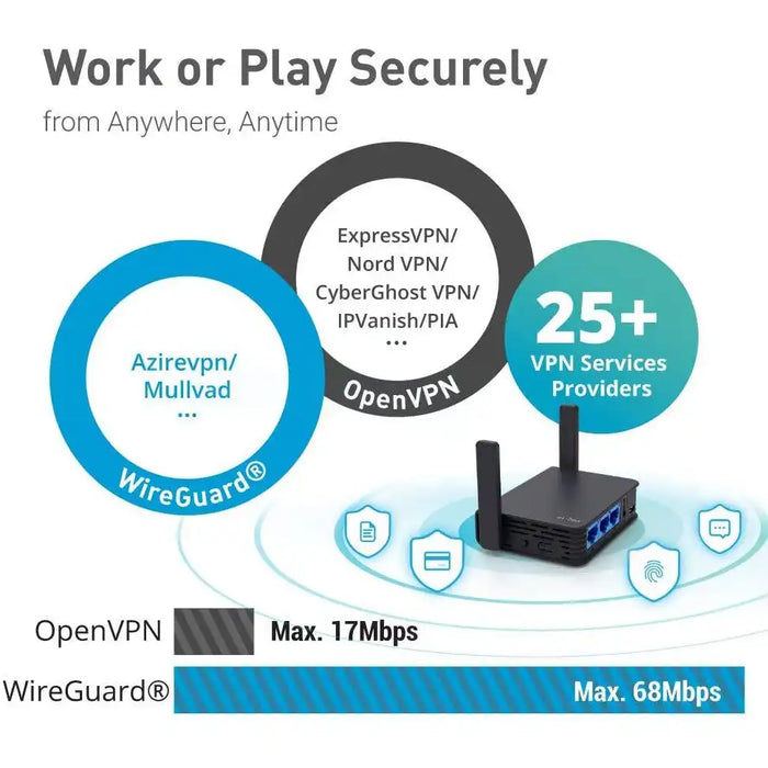 Slate Dual Band Gigabit Router with Open VPN - 3