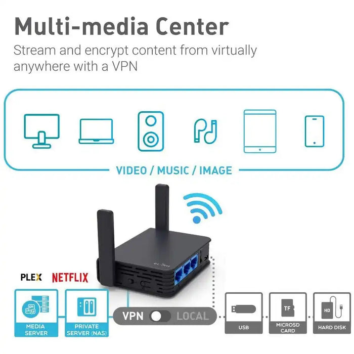 Slate Dual Band Gigabit Router with Open VPN - 4