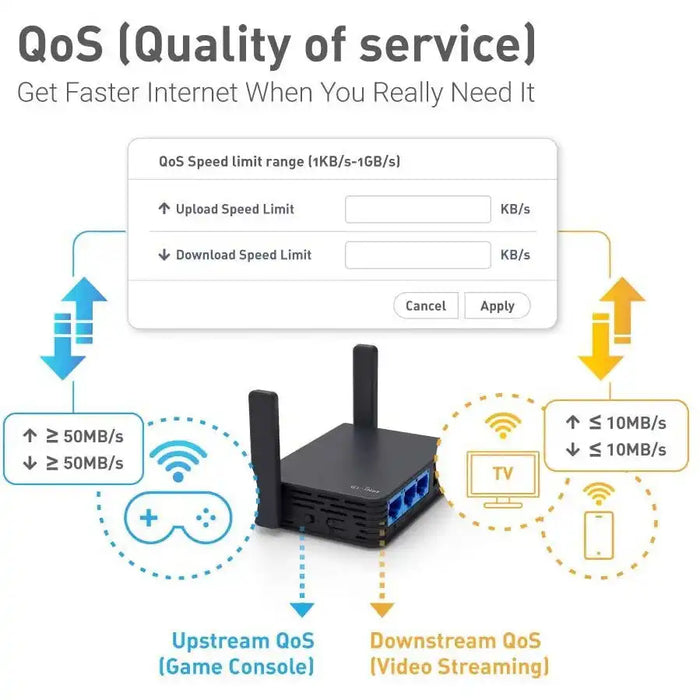 Slate Dual Band Gigabit Router with Open VPN - 5