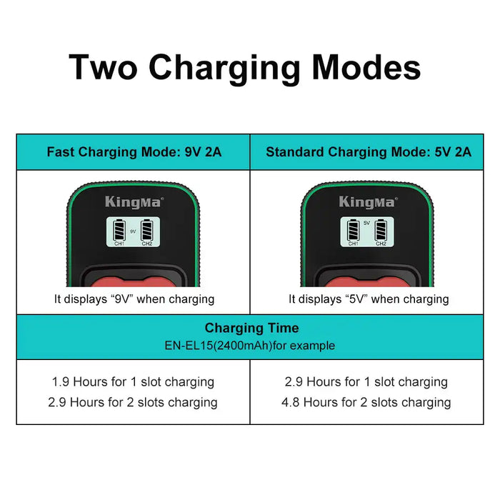 KingMa EN-EL15 Fast Charger | Nikon | Dual Slot | LCD - 3