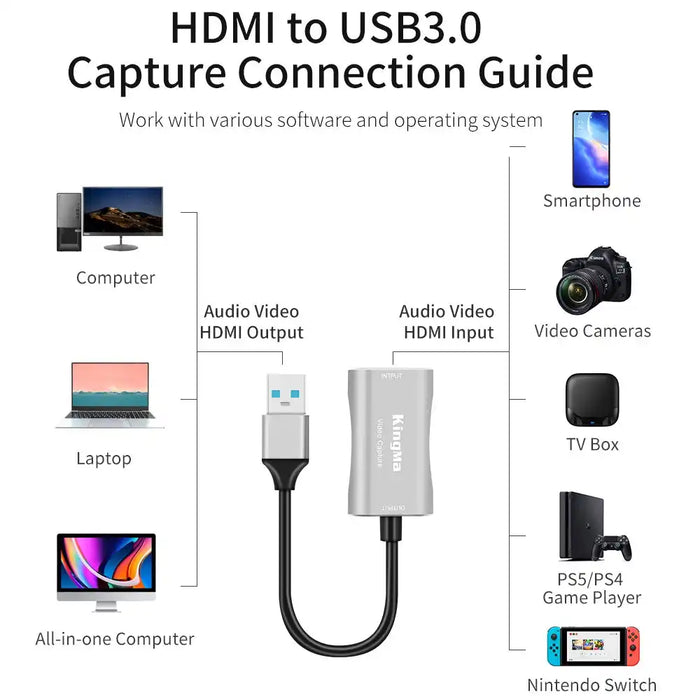 KingMa BMU023 | Capture Card | HDMI to USB-A 3.0 | 4K - 4