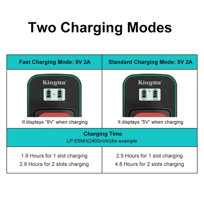 KingMa LP-E6NH Fast Charger | Canon | Dual Slot | LCD - 3