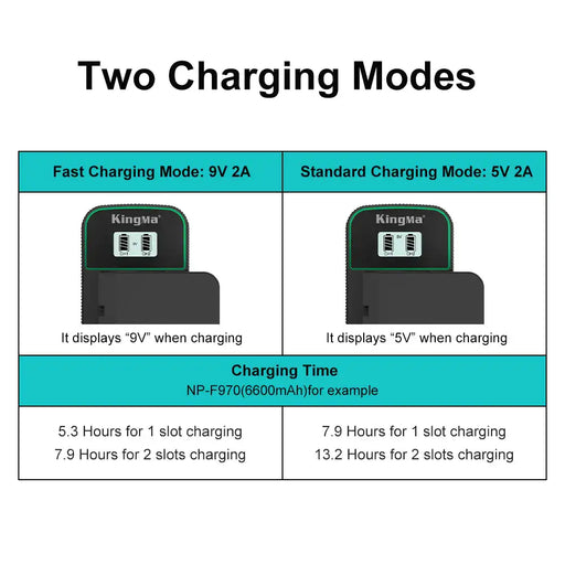 KingMa NP-F550 Fast Charger | Sony | Dual Slot | LCD - 2