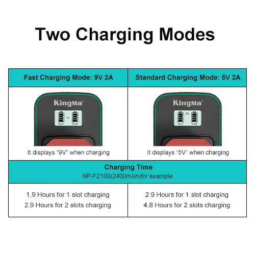 KingMa NP-FZ100 Fast Charger | Sony | Dual Slot | LCD - 4