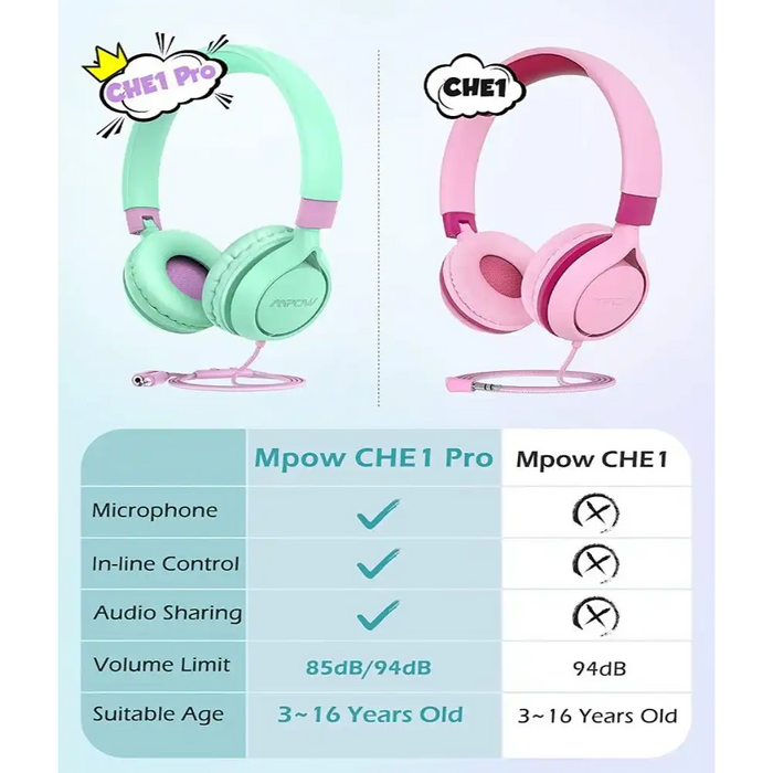 Mpow CHE1 Pro Wired Foldable Kids Headsets with Volume-Limiting 85/94dB - 5